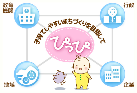 認定ｎｐｏ法人はままつ子育てネットワークぴっぴ 企業を探す 浜松就職 転職ナビ Jobはま 静岡県浜松市の求人情報 転職支援サイト